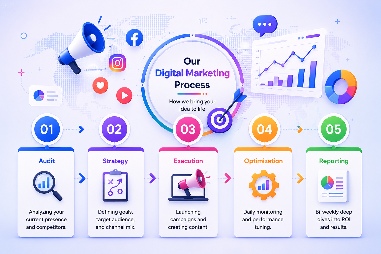 Our Process